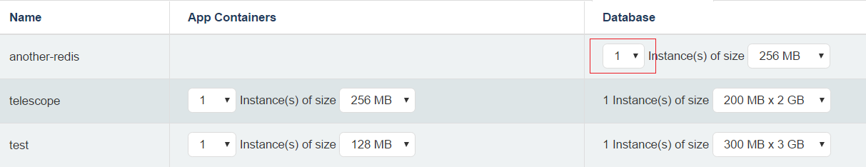 Redis nodes