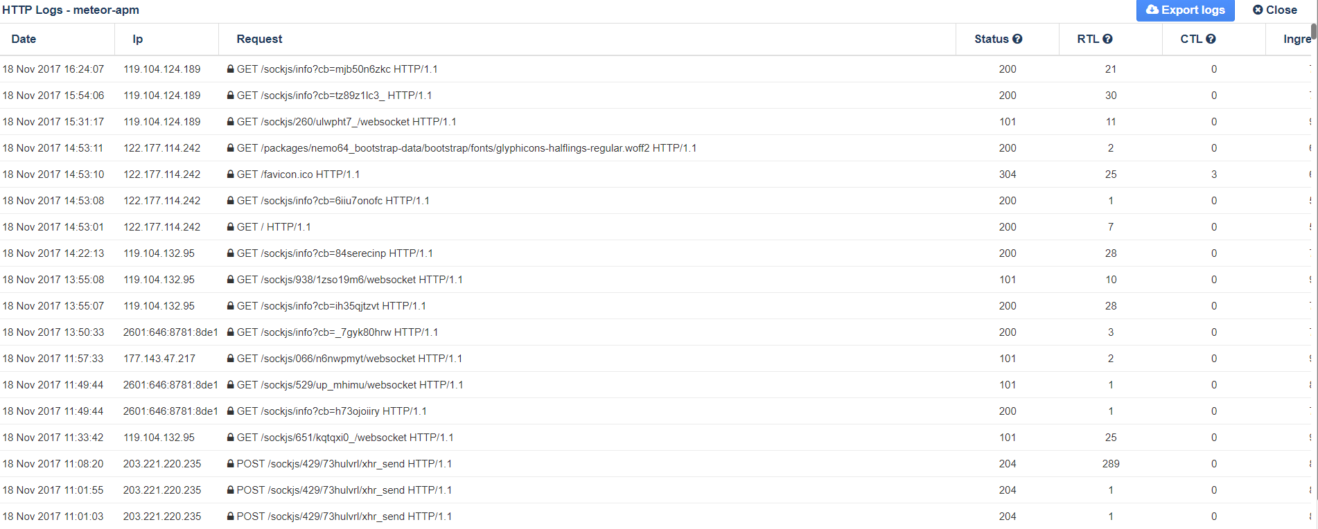 HTTP logs