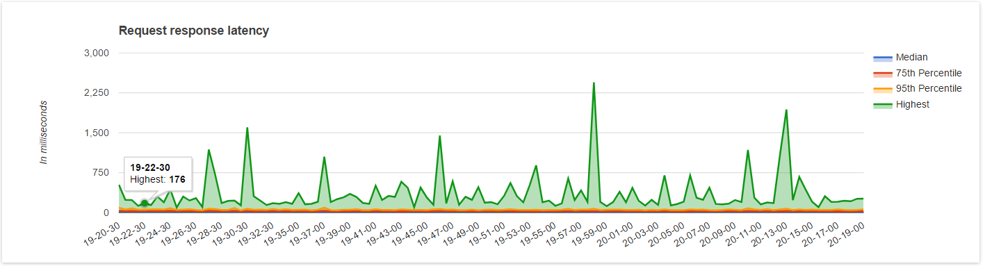 NodeChef App insights