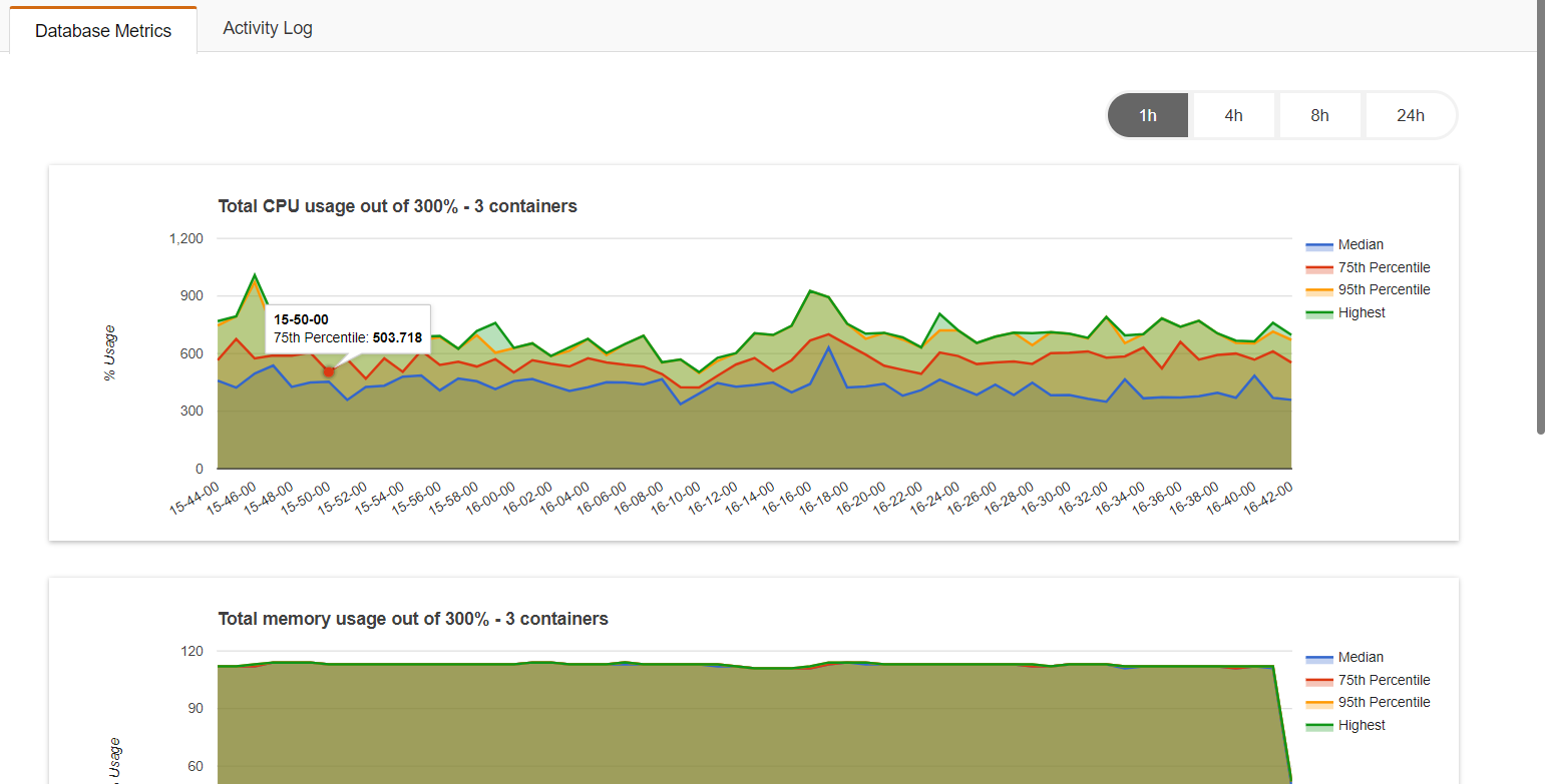MongoDB Task Metrics