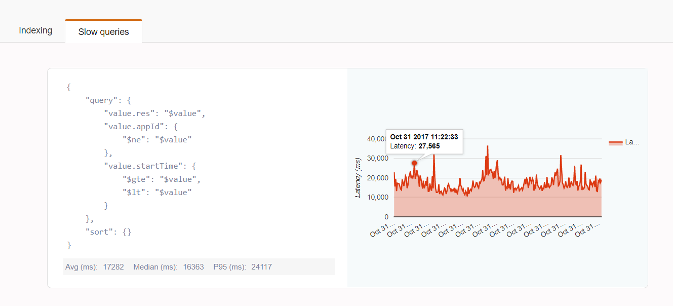 MongoDB slow query
