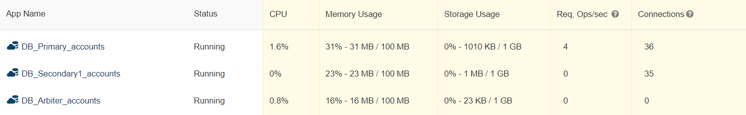 MongoDB Task Manager