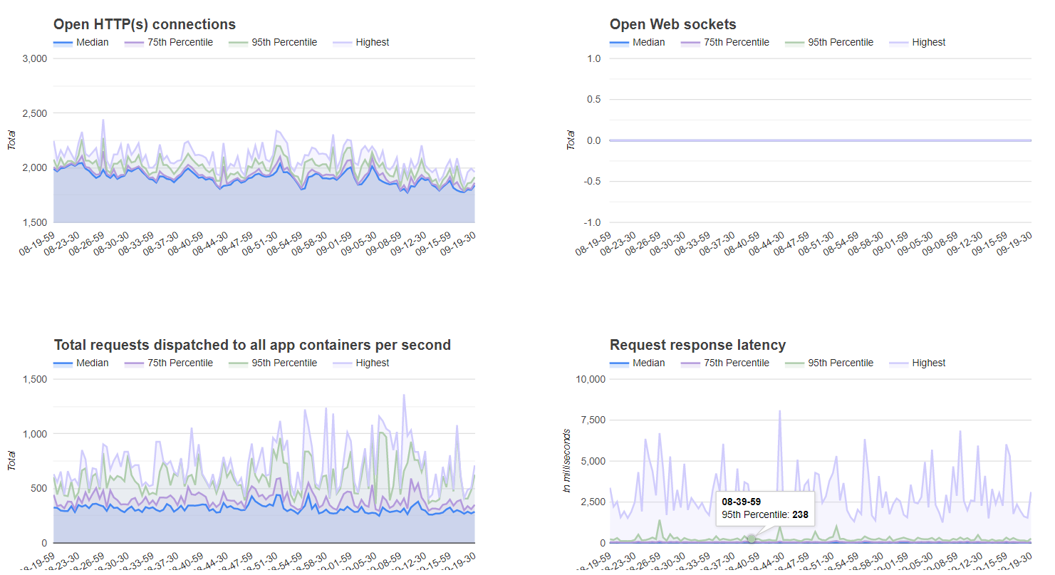NodeChef APM