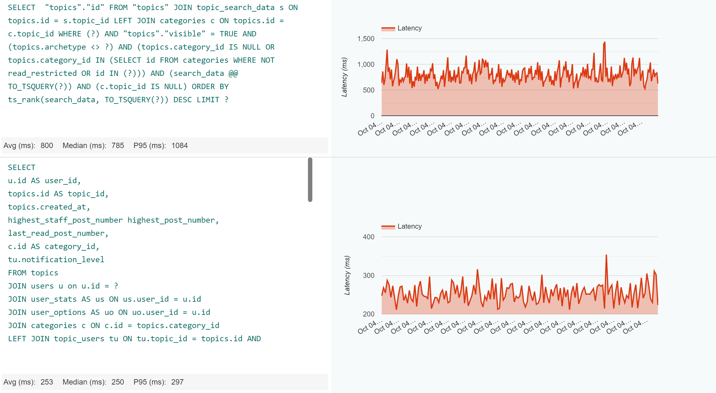 NodeChef APM